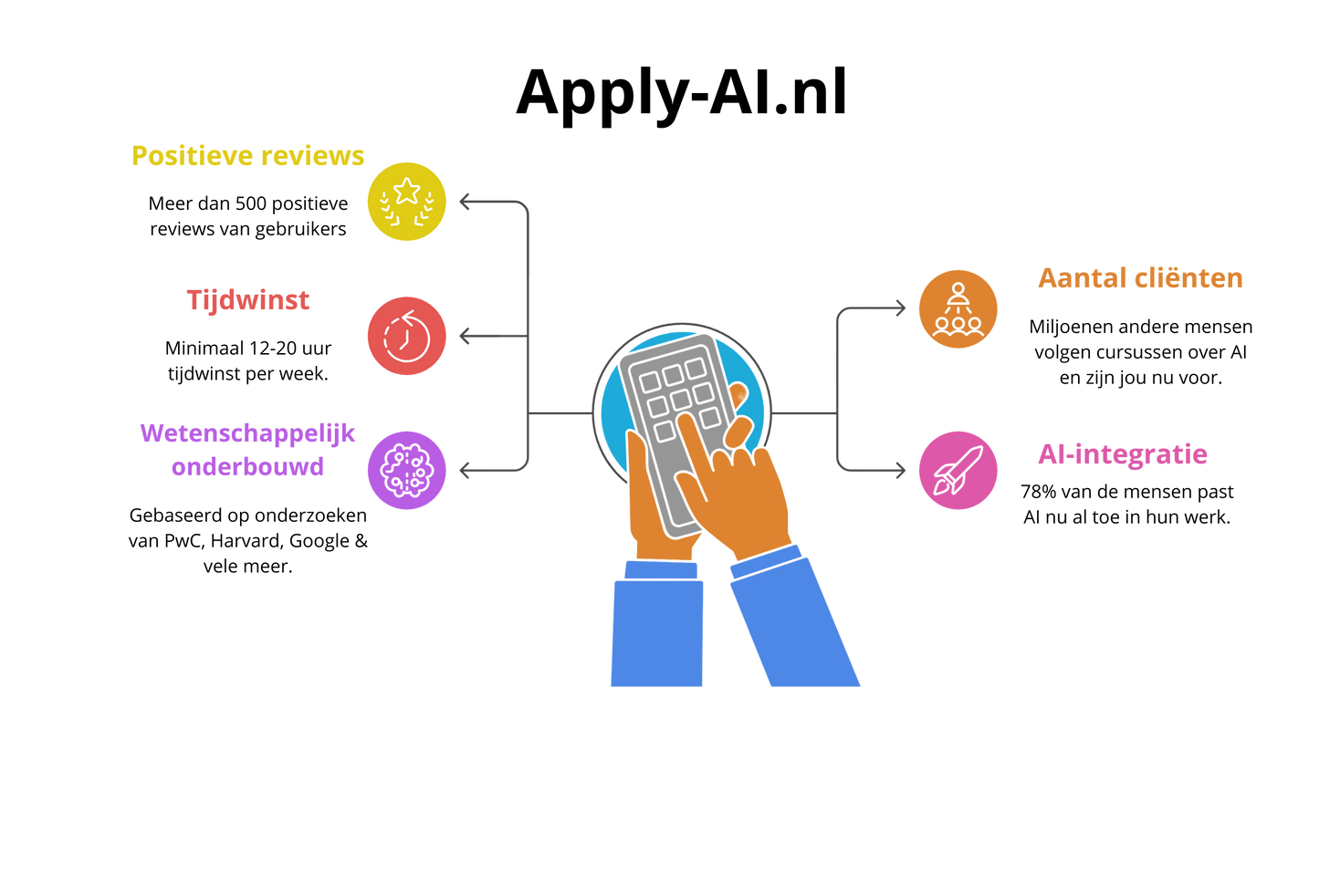 Klassikale AI Cursus