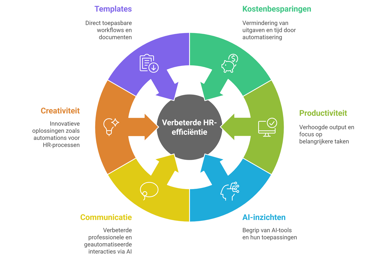 Klassikale AI Cursus
